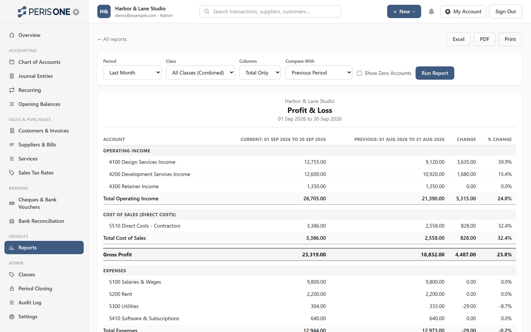 A Profit and Loss report comparing two months, with change and percentage change columns